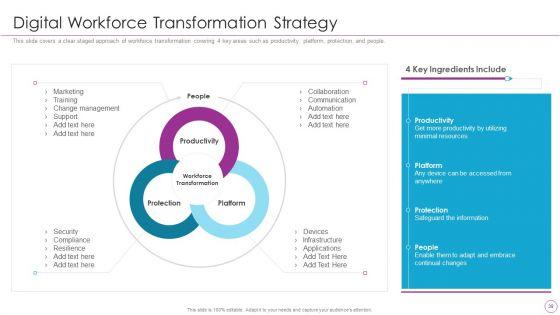 Integration_Of_Digital_Technology_In_Organization_Ppt_PowerPoint_Presentation_Complete_Deck_With_Slides_Slide_39.jpg