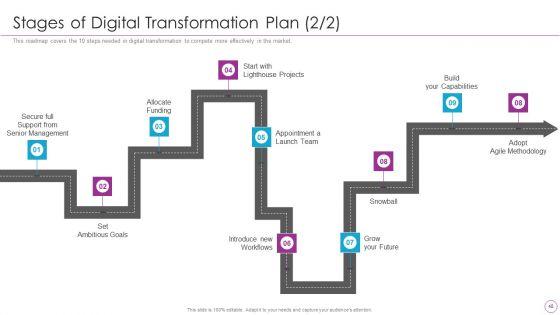 Integration_Of_Digital_Technology_In_Organization_Ppt_PowerPoint_Presentation_Complete_Deck_With_Slides_Slide_48.jpg