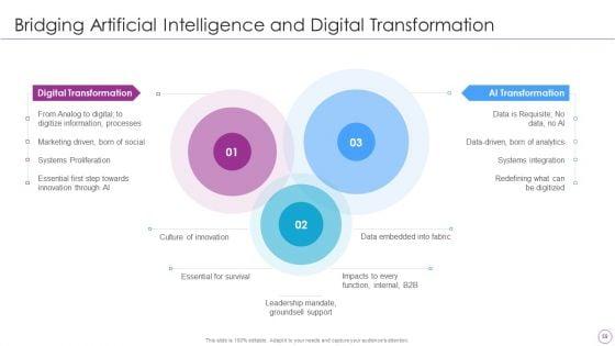 Integration_Of_Digital_Technology_In_Organization_Ppt_PowerPoint_Presentation_Complete_Deck_With_Slides_Slide_59.jpg