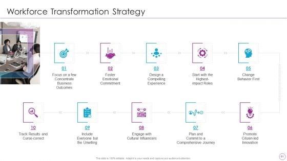 Integration_Of_Digital_Technology_In_Organization_Ppt_PowerPoint_Presentation_Complete_Deck_With_Slides_Slide_61.jpg