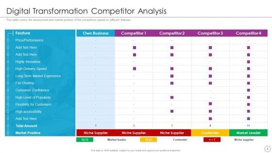 Integration_Of_Digital_Technology_In_Organization_Ppt_PowerPoint_Presentation_Complete_Deck_With_Slides_Slide_8.jpg