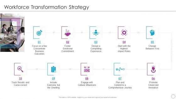 Integration_Of_Digital_Technology_In_Organization_Workforce_Transformation_Strategy_Guidelines_PDF_Slide_1.jpg