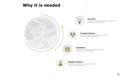 Integration_Of_Digital_Technology_Ppt_PowerPoint_Presentation_Complete_Deck_With_Slides_Slide_3.jpg
