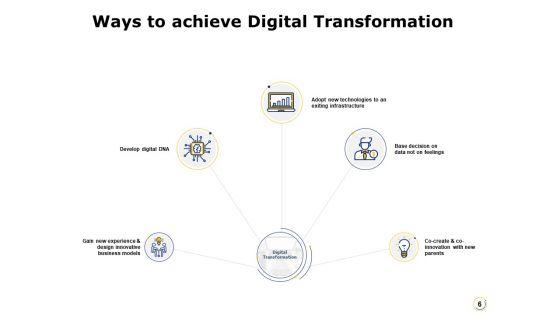 Integration_Of_Digital_Technology_Ppt_PowerPoint_Presentation_Complete_Deck_With_Slides_Slide_6.jpg