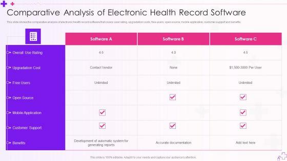 Integration_Of_Healthcare_Center_Administration_System_Comparative_Analysis_Of_Electronic_Health_Record_Software_Mockup_PDF_Slide_1.jpg
