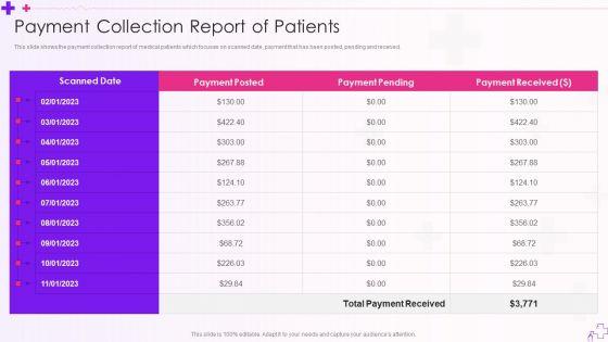 Integration_Of_Healthcare_Center_Administration_System_Payment_Collection_Report_Of_Patients_Demonstration_PDF_Slide_1.jpg