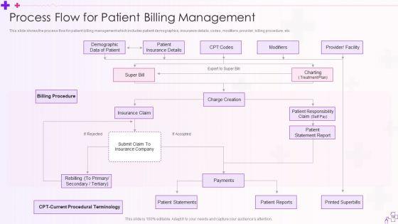 Integration_Of_Healthcare_Center_Administration_System_Ppt_PowerPoint_Presentation_Complete_Deck_With_Slides_Slide_18.jpg