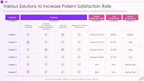 Integration_Of_Healthcare_Center_Administration_System_Ppt_PowerPoint_Presentation_Complete_Deck_With_Slides_Slide_32.jpg