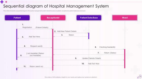 Integration_Of_Healthcare_Center_Administration_System_Ppt_PowerPoint_Presentation_Complete_Deck_With_Slides_Slide_45.jpg