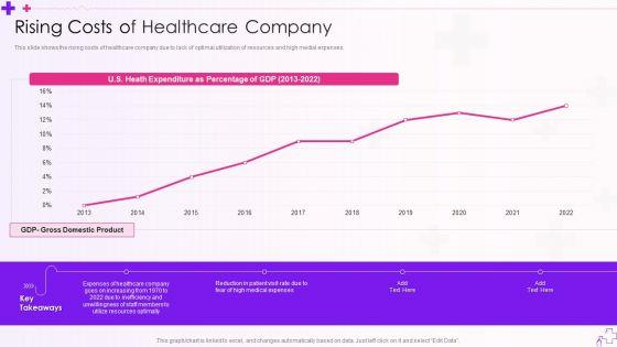 Integration_Of_Healthcare_Center_Administration_System_Rising_Costs_Of_Healthcare_Company_Graphics_PDF_Slide_1.jpg