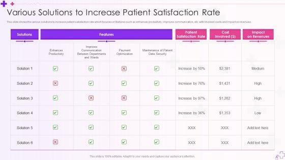 Integration_Of_Healthcare_Center_Administration_System_Various_Solutions_To_Increase_Patient_Satisfaction_Rate_Download_PDF_Slide_1.jpg