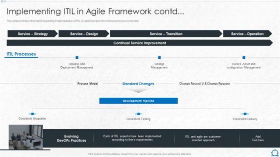 Integration Of ITIL With Agile Service Management IT Implementing ITIL In Agile Framework Contd Inspiration PDF Integration Of ITIL With Agile Service Management IT Implementing ITIL In Agile Framework Contd Inspiration PDF