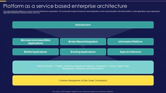 Integration_Of_Paas_Platform_As_A_Service_Based_Enterprise_Architecture_Microsoft_PDF_Slide_1.jpg