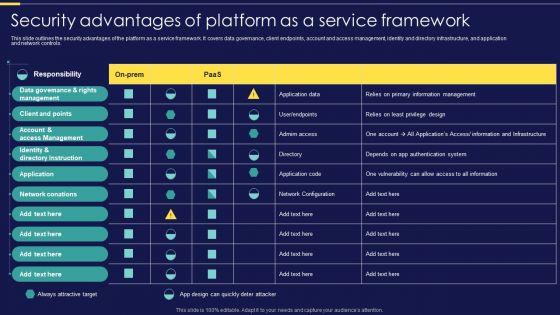 Integration_Of_Paas_Security_Advantages_Of_Platform_As_A_Service_Framework_Elements_PDF_Slide_1.jpg
