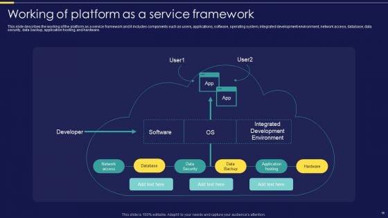 Integration_Of_Paas_Service_Management_Strategies_For_Business_Cost_Optimization_Ppt_PowerPoint_Presentation_Complete_Deck_With_Slides_Slide_16.jpg