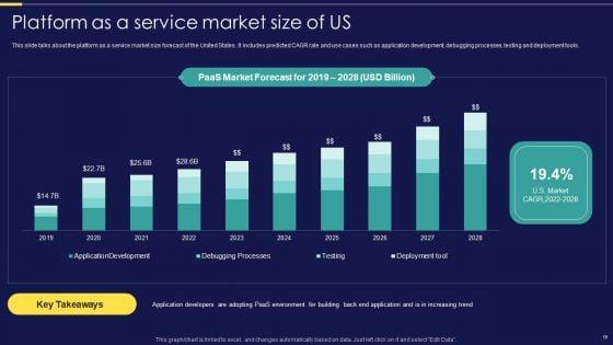 Integration_Of_Paas_Service_Management_Strategies_For_Business_Cost_Optimization_Ppt_PowerPoint_Presentation_Complete_Deck_With_Slides_Slide_19.jpg