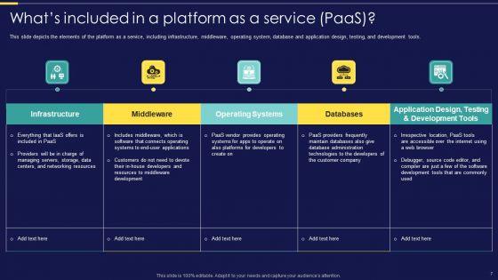 Integration_Of_Paas_Service_Management_Strategies_For_Business_Cost_Optimization_Ppt_PowerPoint_Presentation_Complete_Deck_With_Slides_Slide_7.jpg