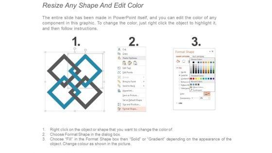 Integration_Of_Process_Planning_Deployment_And_Testing_Ppt_PowerPoint_Presentation_Outline_Graphics_Slide_3.jpg