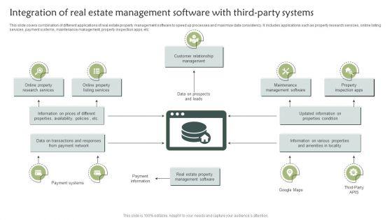 Integration_Of_Real_Estate_Management_Software_With_Third_Party_Systems_Guidelines_PDF_Slide_1.jpg