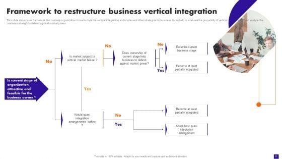 Integration_Plan_For_Market_Growth_And_Enhanced_Profitability_Ppt_PowerPoint_Presentation_Complete_Deck_With_Slides_Slide_11.jpg