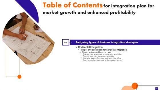 Integration_Plan_For_Market_Growth_And_Enhanced_Profitability_Ppt_PowerPoint_Presentation_Complete_Deck_With_Slides_Slide_29.jpg