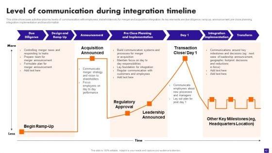 Integration_Plan_For_Market_Growth_And_Enhanced_Profitability_Ppt_PowerPoint_Presentation_Complete_Deck_With_Slides_Slide_42.jpg
