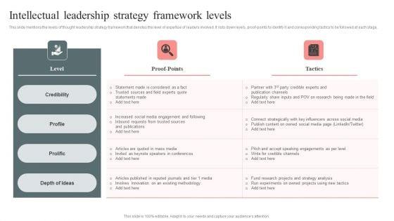 Intellectual_Leadership_Strategy_Framework_Levels_Summary_PDF_Slide_1.jpg