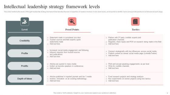 Intellectual_Leadership_Strategy_Ppt_PowerPoint_Presentation_Complete_Deck_With_Slides_Slide_9.jpg