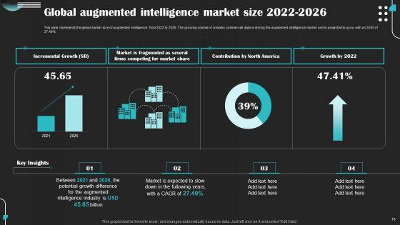 Intelligence_Amplification_IA_IT_Ppt_PowerPoint_Presentation_Complete_Deck_With_Slides_Slide_18.jpg