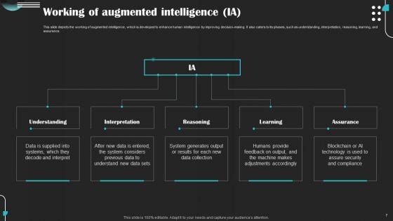 Intelligence_Amplification_IA_IT_Ppt_PowerPoint_Presentation_Complete_Deck_With_Slides_Slide_7.jpg