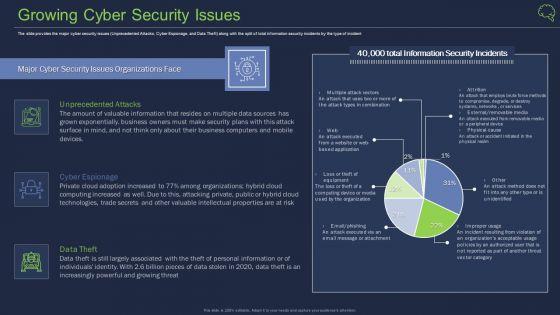 Intelligent_Architecture_Growing_Cyber_Security_Issues_Ppt_Professional_Design_Templates_PDF_Slide_1.jpg