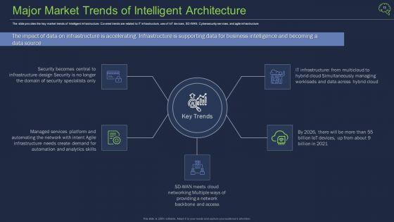 Intelligent_Architecture_Ppt_PowerPoint_Presentation_Complete_Deck_With_Slides_Slide_13.jpg