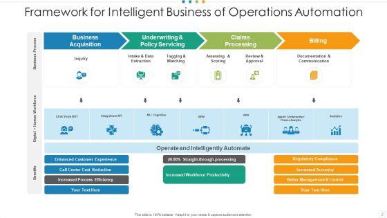 Intelligent_Business_Operations_Automation_Cognitive_Ppt_PowerPoint_Presentation_Complete_Deck_With_Slides_Slide_2.jpg