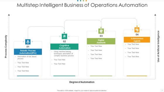Intelligent_Business_Operations_Automation_Cognitive_Ppt_PowerPoint_Presentation_Complete_Deck_With_Slides_Slide_3.jpg