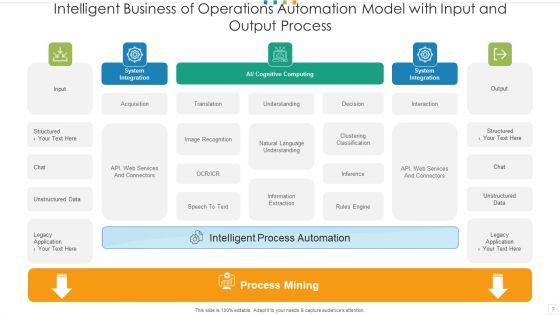 Intelligent_Business_Operations_Automation_Cognitive_Ppt_PowerPoint_Presentation_Complete_Deck_With_Slides_Slide_7.jpg