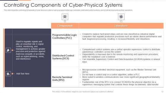 Intelligent_Cyber_Physical_Systems_CPS_Applications_IT_Ppt_PowerPoint_Presentation_Complete_With_Slides_Slide_13.jpg