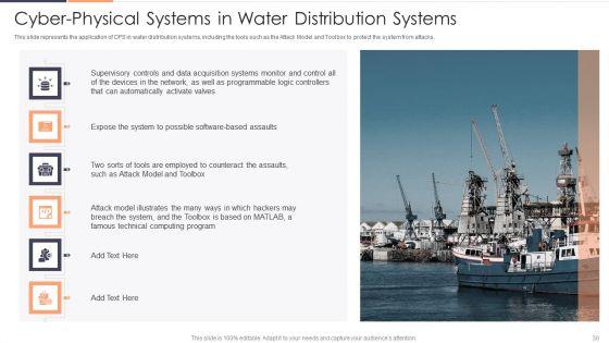 Intelligent_Cyber_Physical_Systems_CPS_Applications_IT_Ppt_PowerPoint_Presentation_Complete_With_Slides_Slide_30.jpg