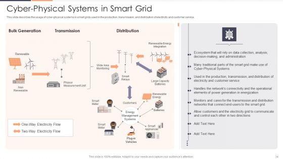 Intelligent_Cyber_Physical_Systems_CPS_Applications_IT_Ppt_PowerPoint_Presentation_Complete_With_Slides_Slide_34.jpg
