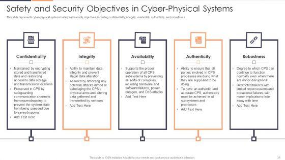 Intelligent_Cyber_Physical_Systems_CPS_Applications_IT_Ppt_PowerPoint_Presentation_Complete_With_Slides_Slide_36.jpg