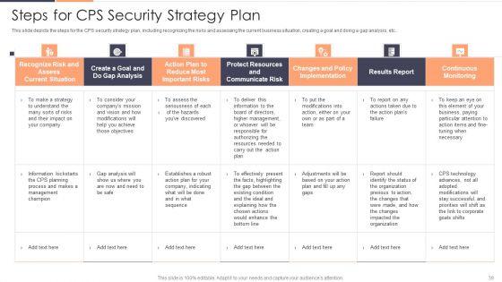 Intelligent_Cyber_Physical_Systems_CPS_Applications_IT_Ppt_PowerPoint_Presentation_Complete_With_Slides_Slide_39.jpg