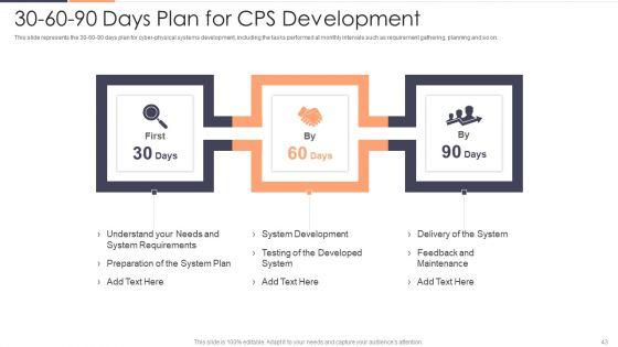 Intelligent_Cyber_Physical_Systems_CPS_Applications_IT_Ppt_PowerPoint_Presentation_Complete_With_Slides_Slide_43.jpg