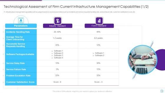 Intelligent_Infrastructure_Capabilities_For_Digital_Business_Ppt_PowerPoint_Presentation_Complete_Deck_With_Slides_Slide_10.jpg