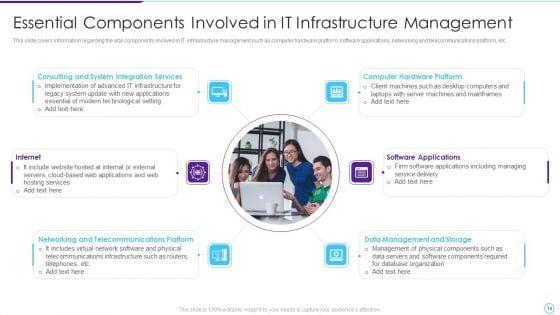 Intelligent_Infrastructure_Capabilities_For_Digital_Business_Ppt_PowerPoint_Presentation_Complete_Deck_With_Slides_Slide_14.jpg