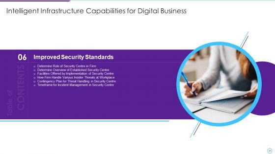 Intelligent_Infrastructure_Capabilities_For_Digital_Business_Ppt_PowerPoint_Presentation_Complete_Deck_With_Slides_Slide_31.jpg