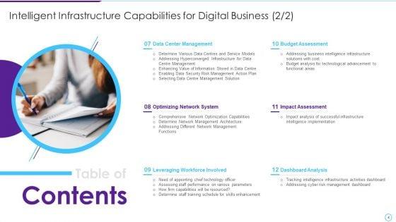 Intelligent_Infrastructure_Capabilities_For_Digital_Business_Ppt_PowerPoint_Presentation_Complete_Deck_With_Slides_Slide_4.jpg