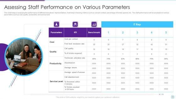 Intelligent_Infrastructure_Capabilities_For_Digital_Business_Ppt_PowerPoint_Presentation_Complete_Deck_With_Slides_Slide_50.jpg