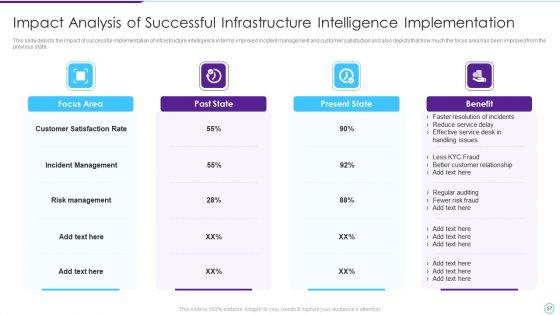 Intelligent_Infrastructure_Capabilities_For_Digital_Business_Ppt_PowerPoint_Presentation_Complete_Deck_With_Slides_Slide_57.jpg