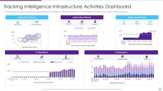 Intelligent_Infrastructure_Capabilities_For_Digital_Business_Ppt_PowerPoint_Presentation_Complete_Deck_With_Slides_Slide_59.jpg