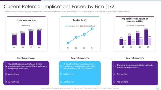 Intelligent_Infrastructure_Capabilities_For_Digital_Business_Ppt_PowerPoint_Presentation_Complete_Deck_With_Slides_Slide_6.jpg