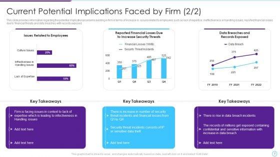 Intelligent_Infrastructure_Capabilities_For_Digital_Business_Ppt_PowerPoint_Presentation_Complete_Deck_With_Slides_Slide_7.jpg